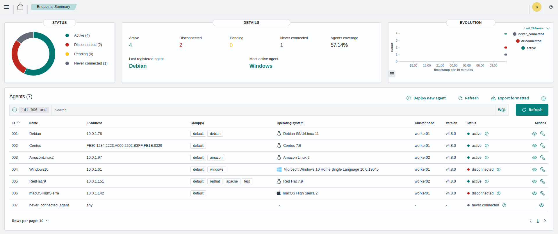 Listing agents from the ThreatLockDown dashboard