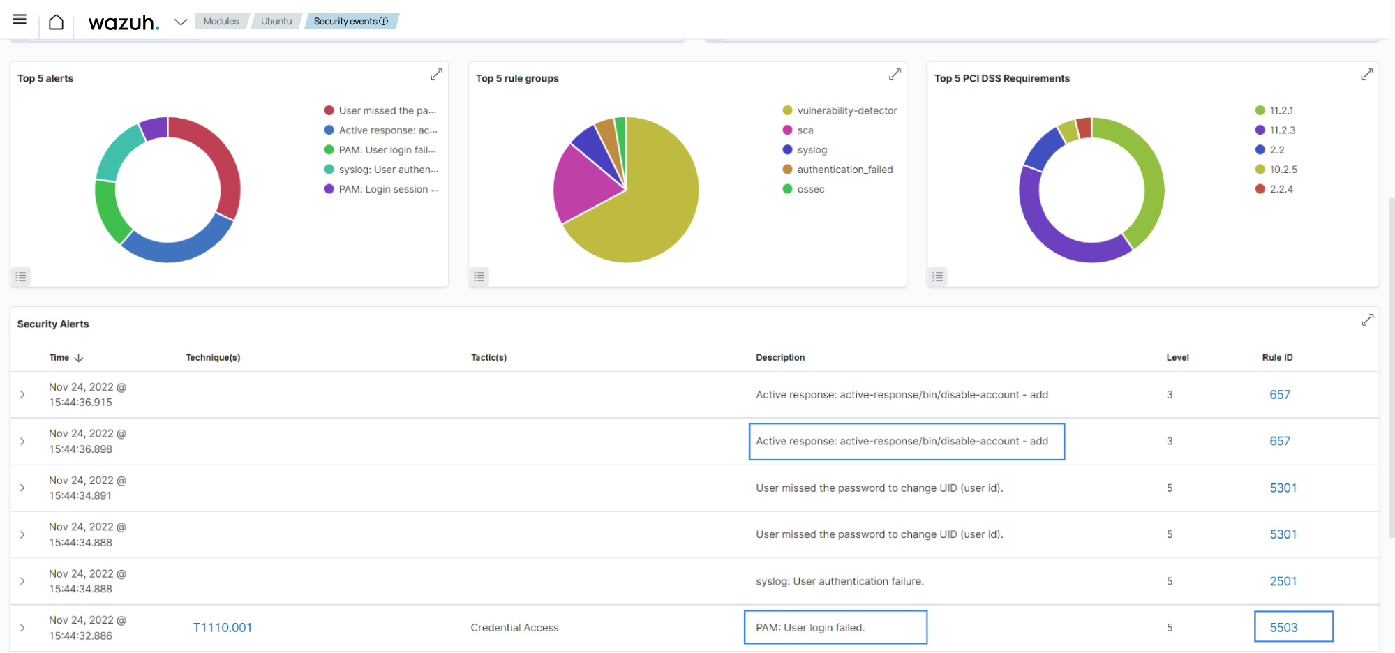 Alerts on the ThreatLockDown dashboard