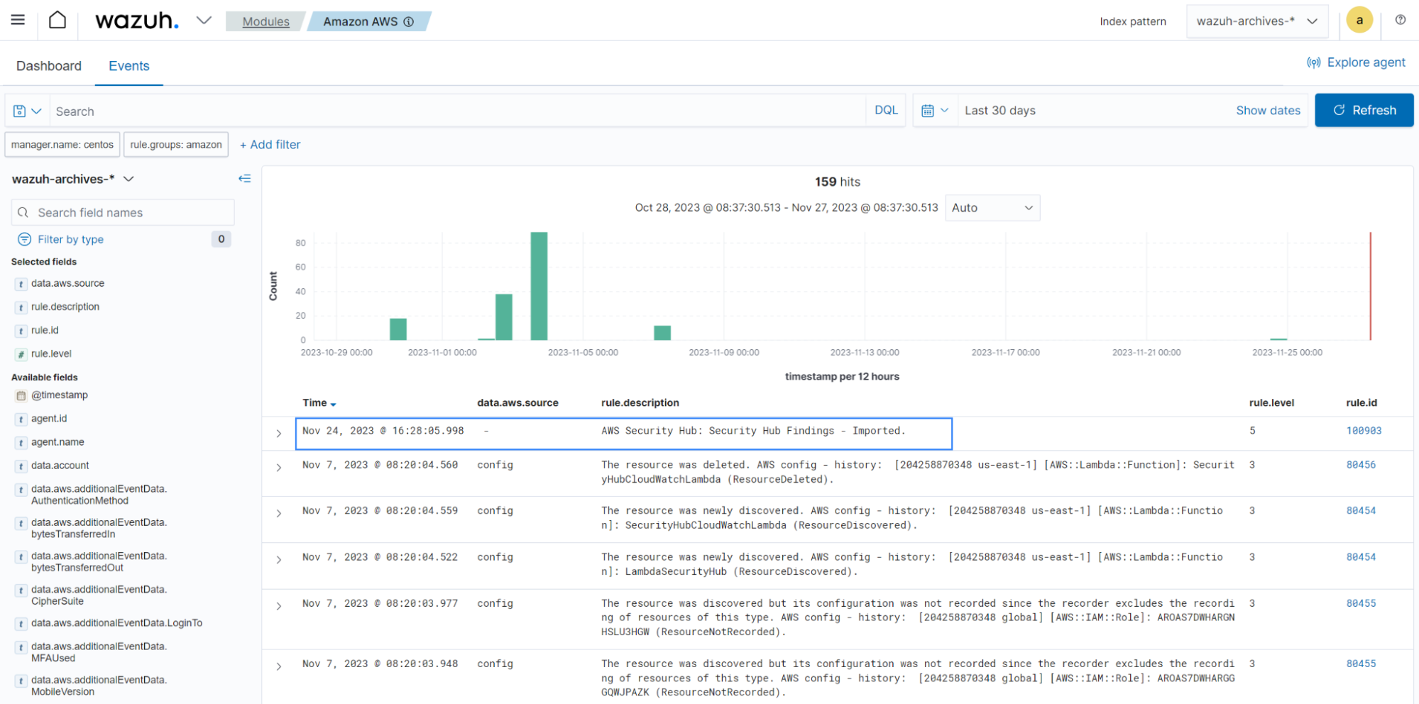 Amazon Security Hub log