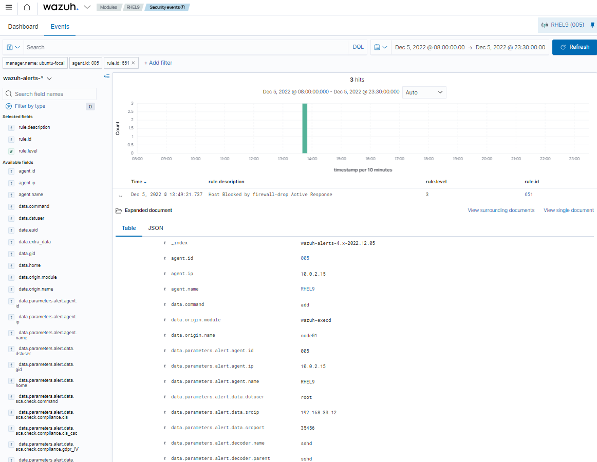 Active response alert: Host Blocked by firewall-drop