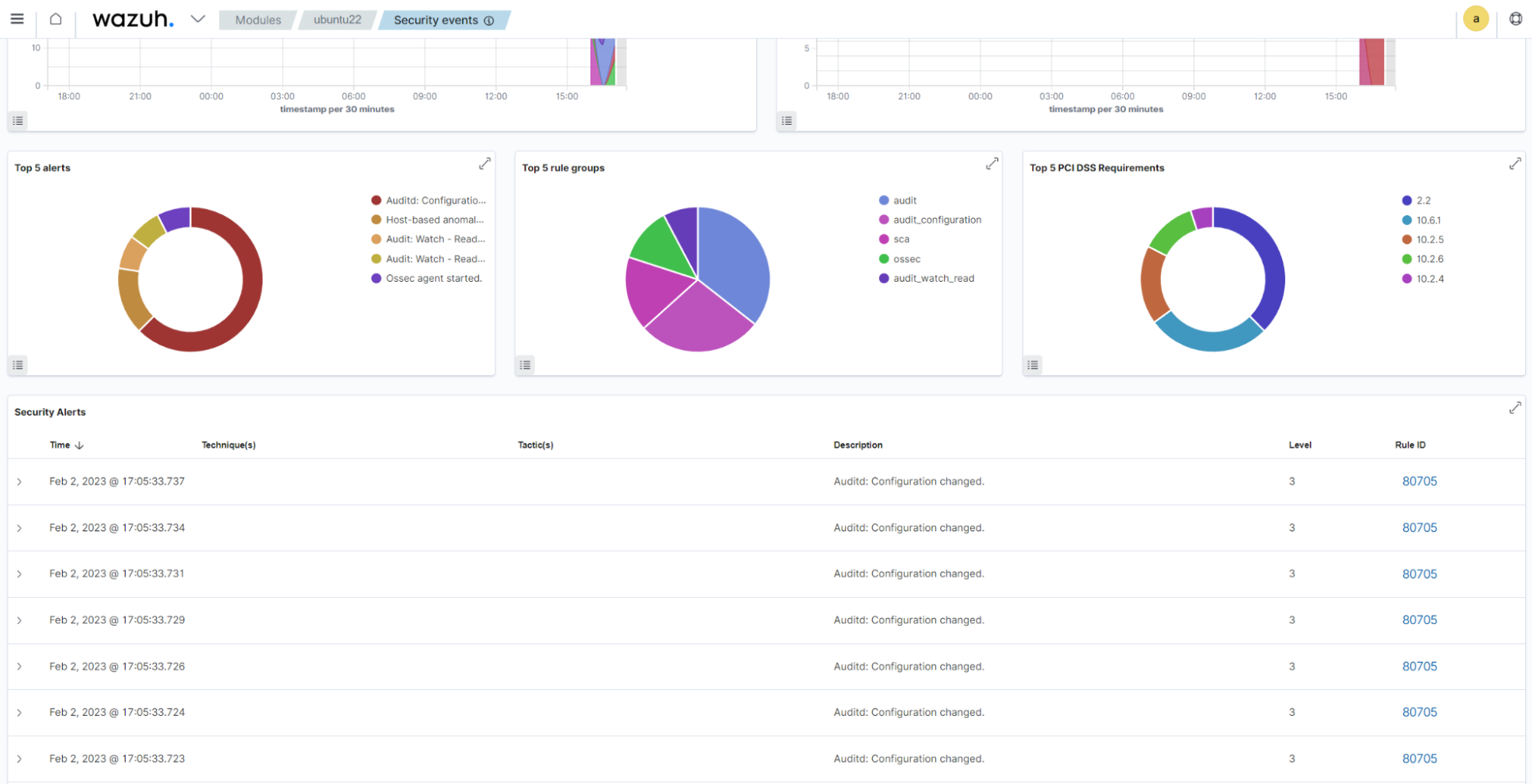 Audit configuration alerts