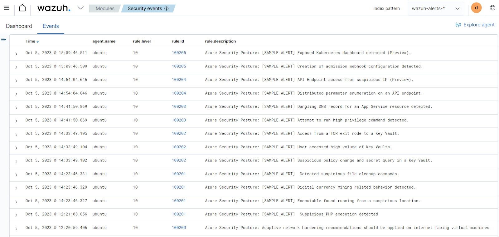 Azure security alerts on the ThreatLockDown dashboard