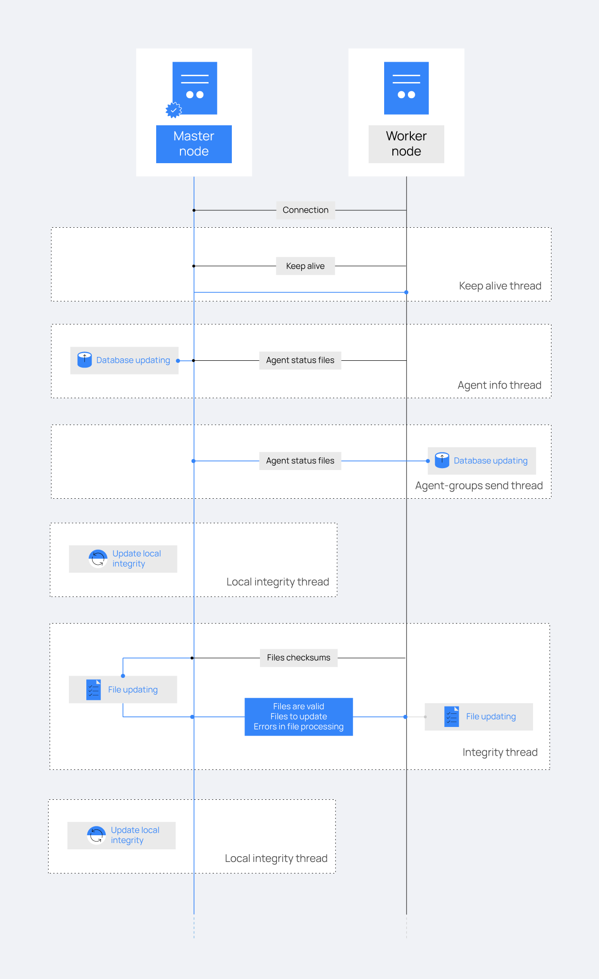 ThreatLockDown cluster workflow