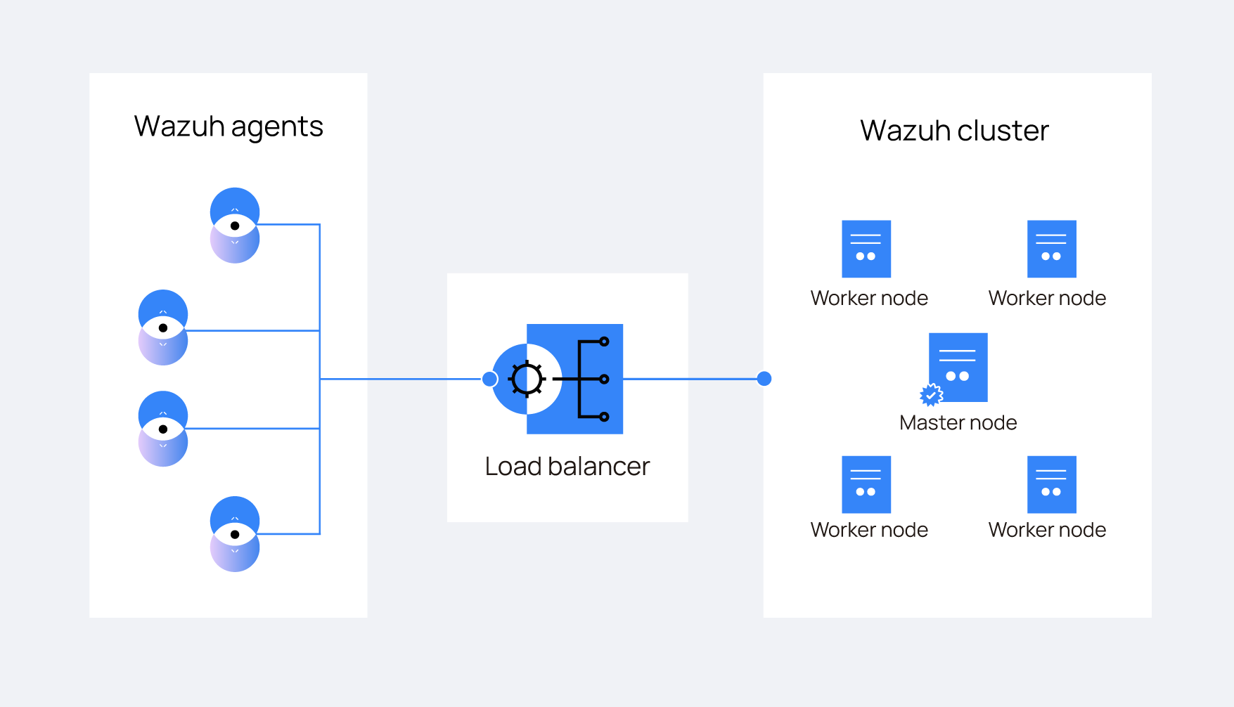 ThreatLockDown cluster infrastructure