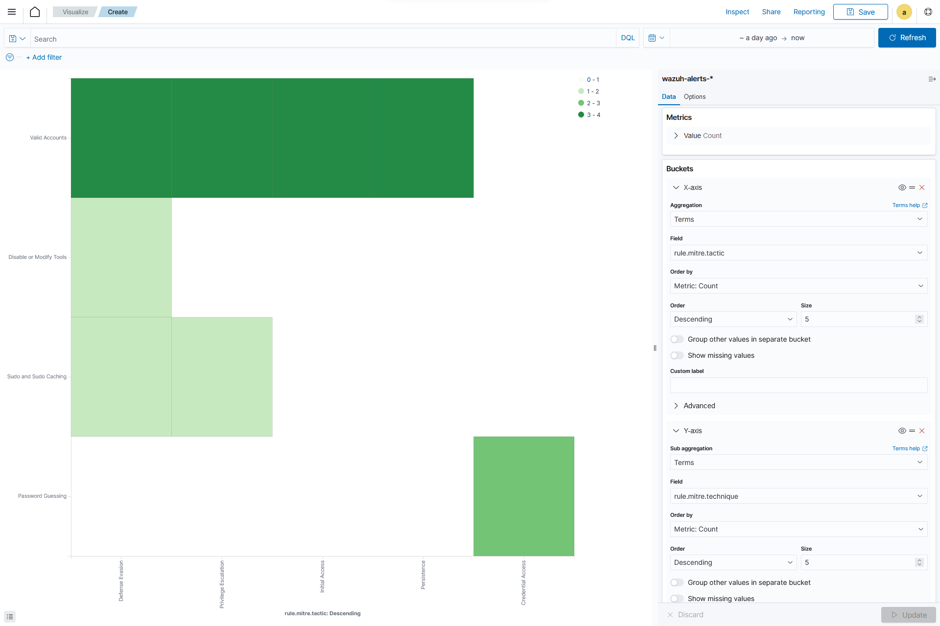 Create heat map visualization – Update button