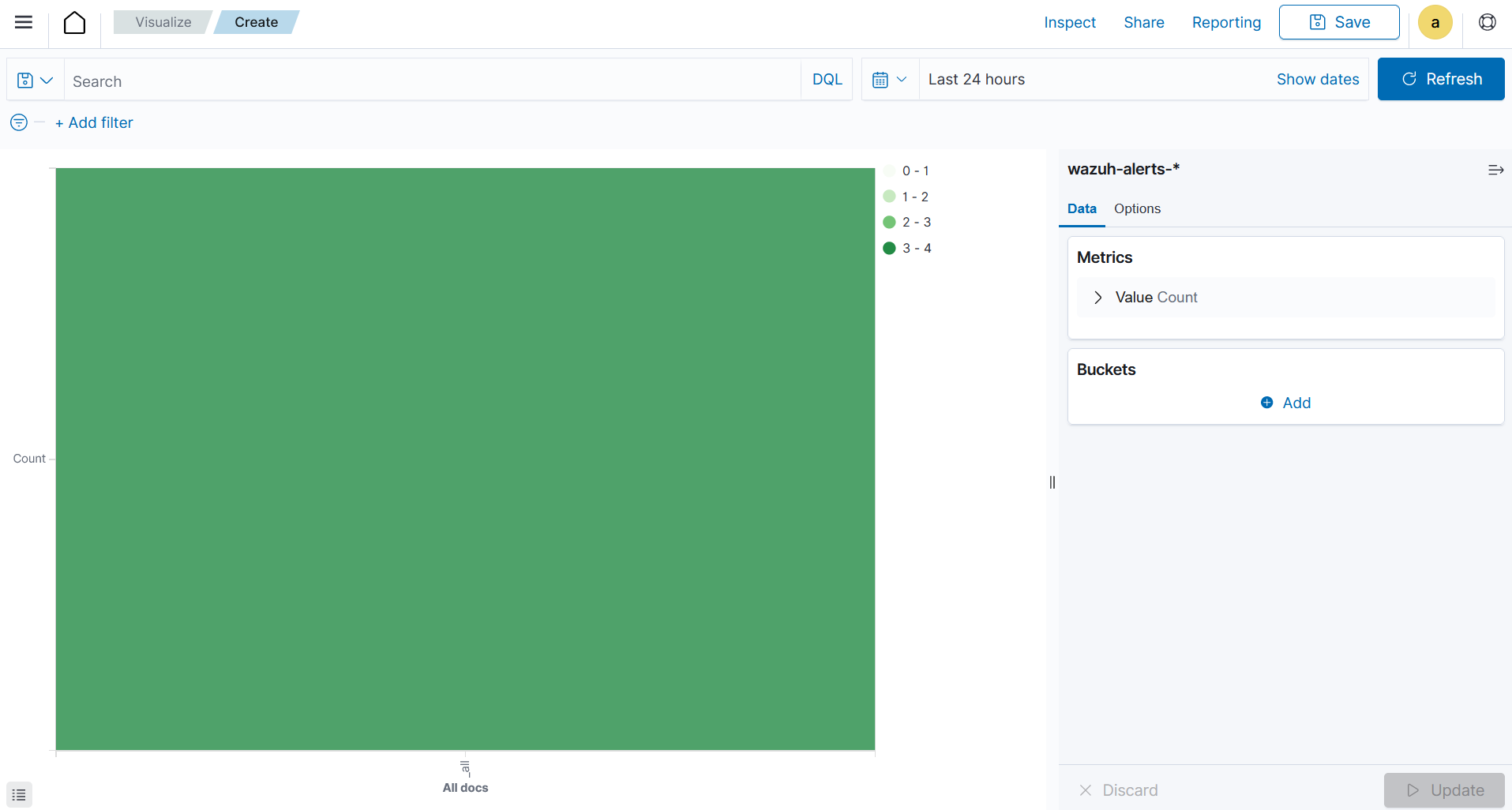 Create heat map visualization