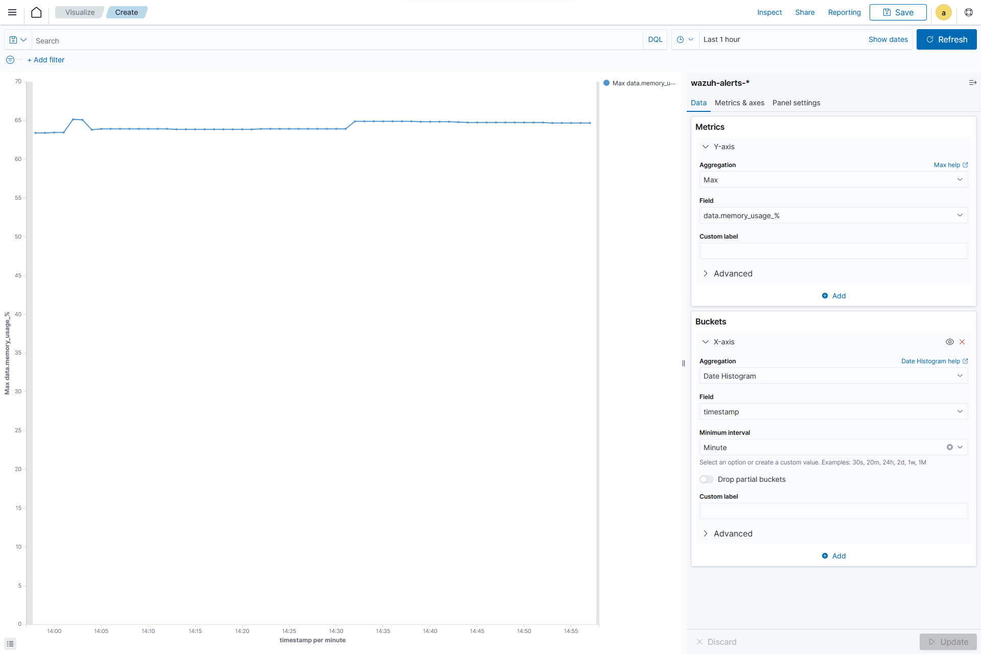 Create line visualization – Update button