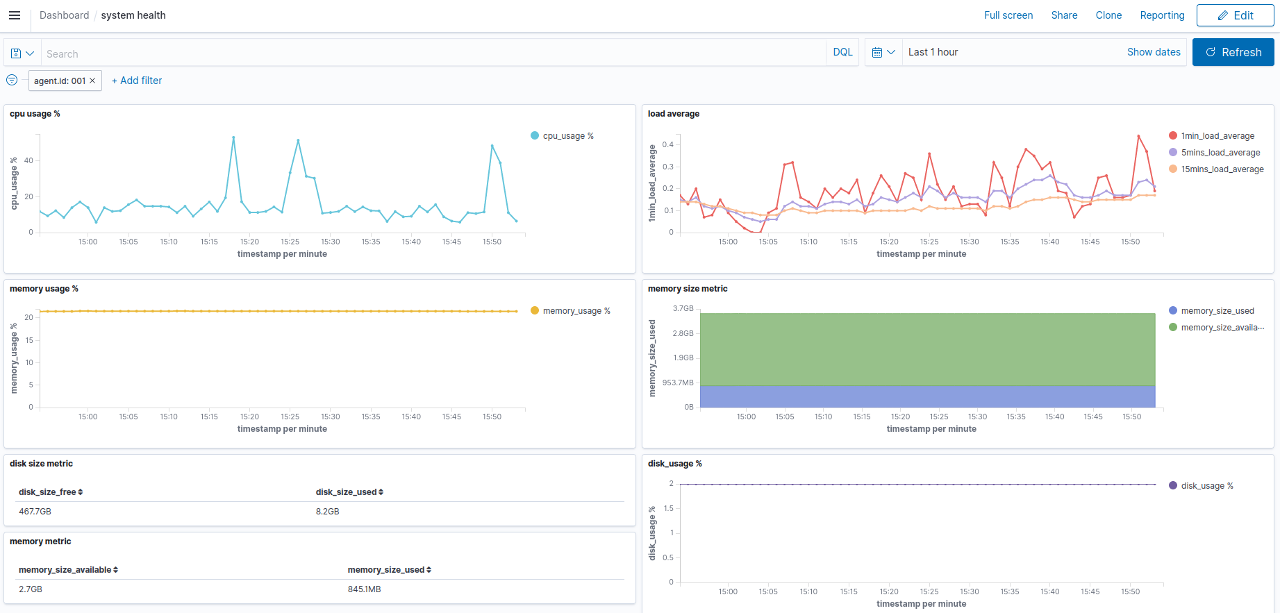 Create new dashboard – Save