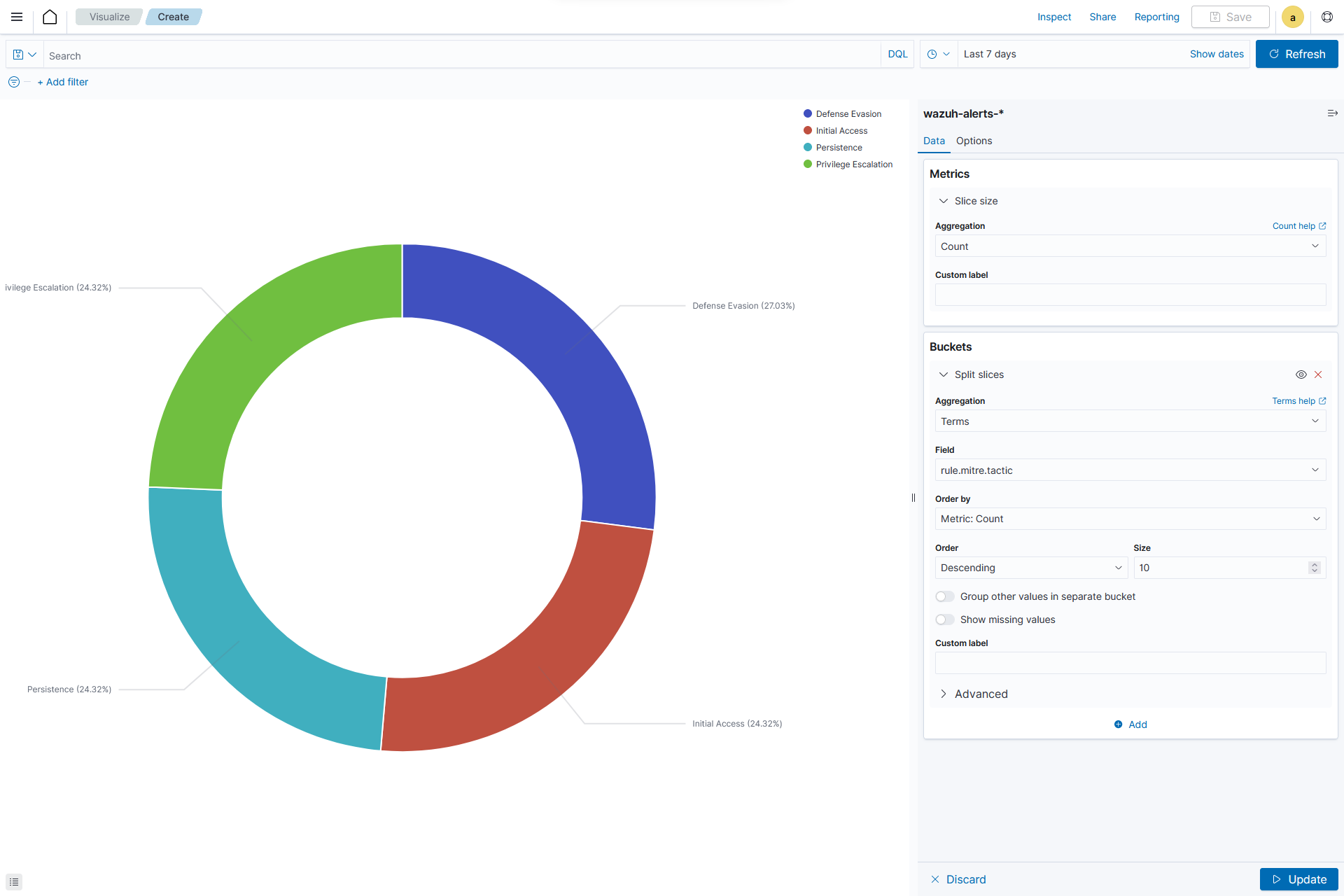 Create pie visualization – Update button