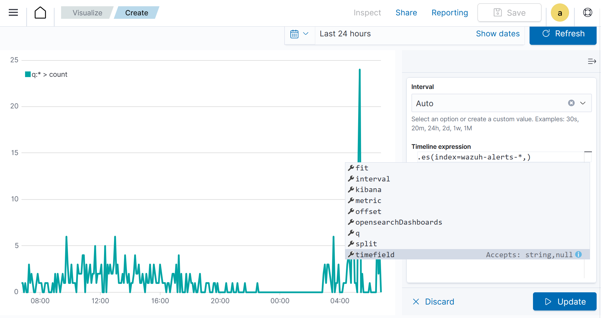 Create timeline visualization – Source