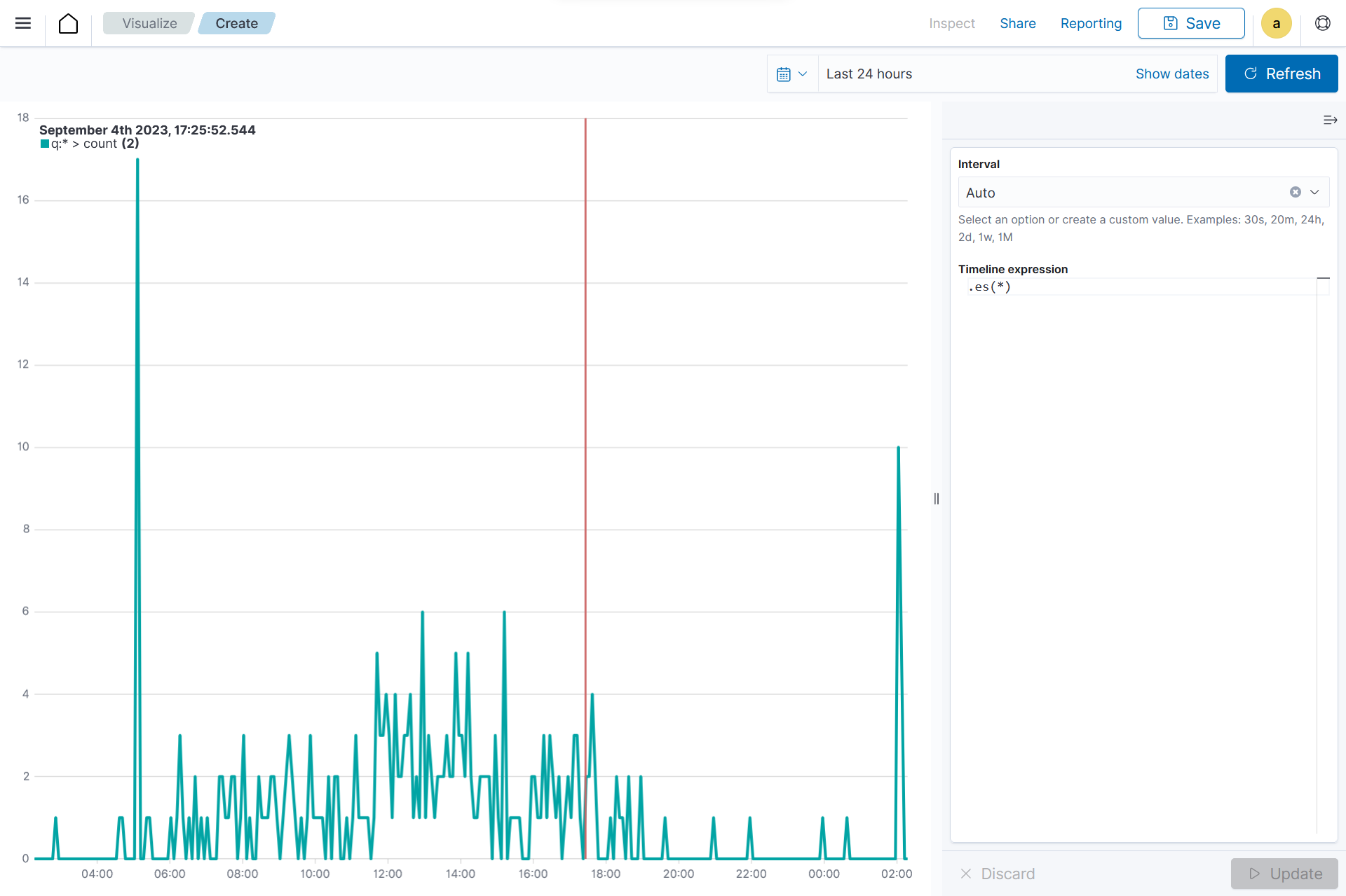 Create timeline visualization