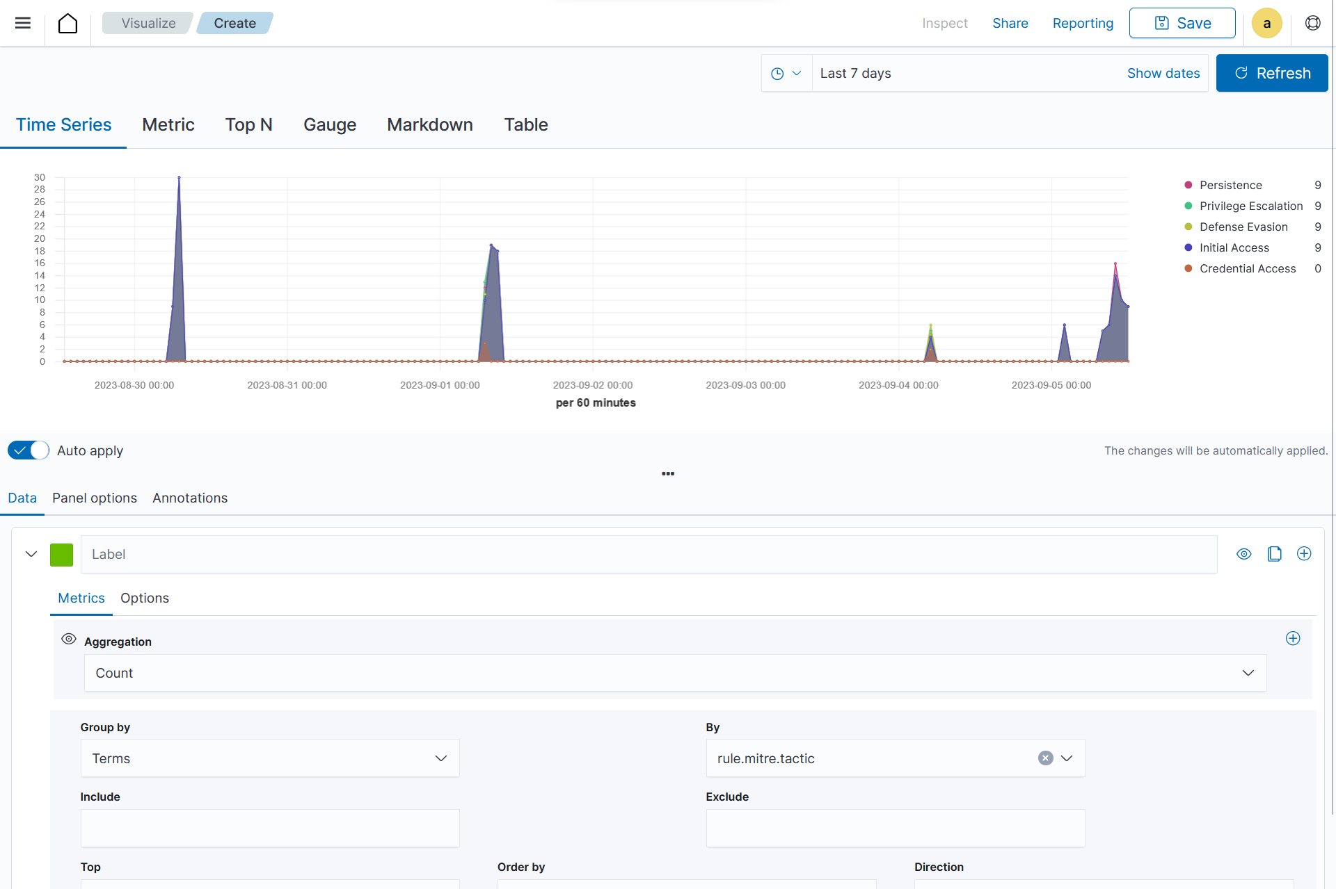 Create TSVB visualization – Data