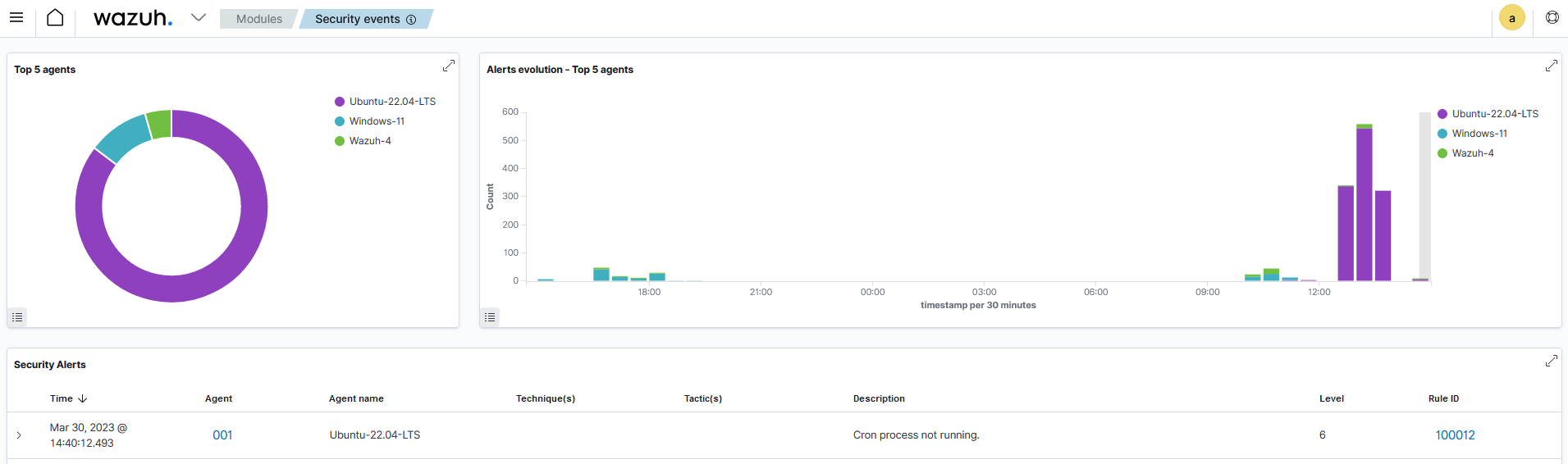 Cron process is not running alert