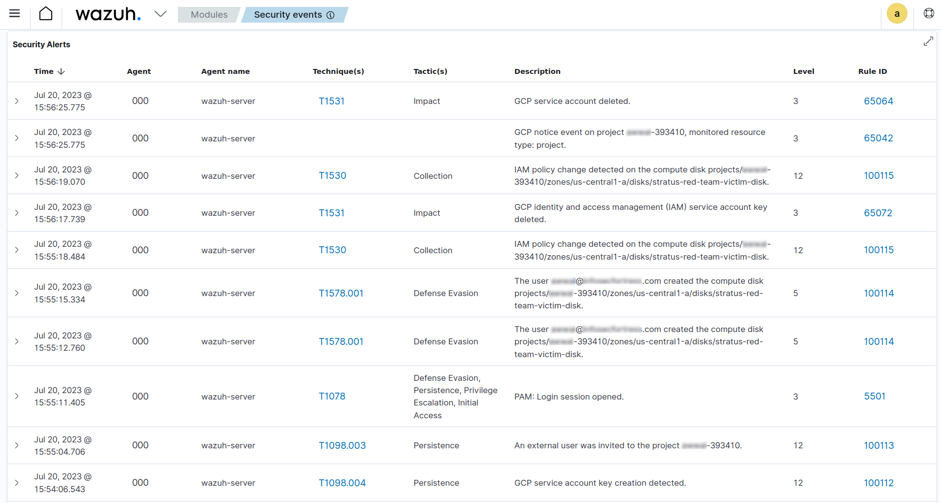 Detection results