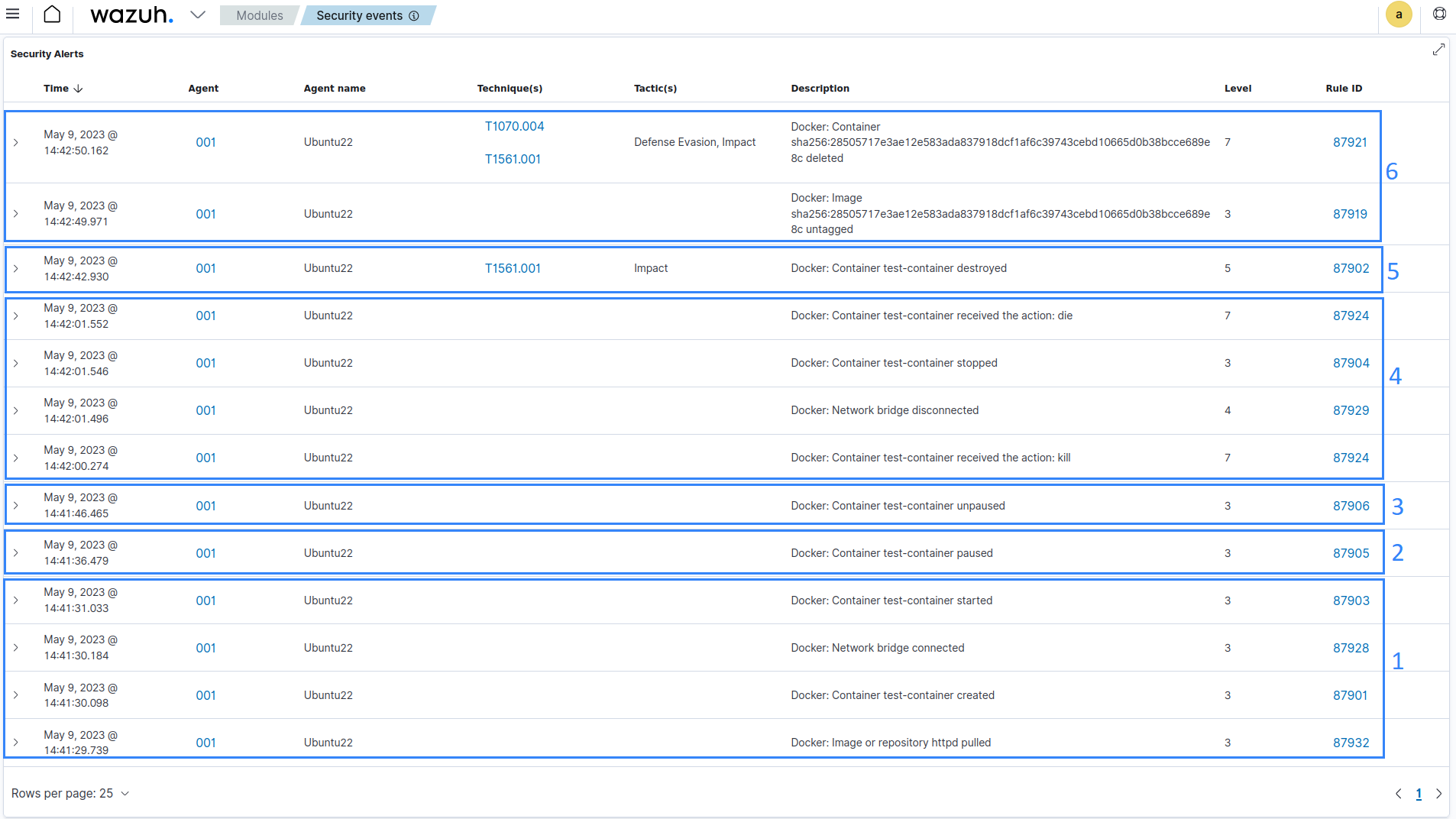 Docker container user interaction alerts