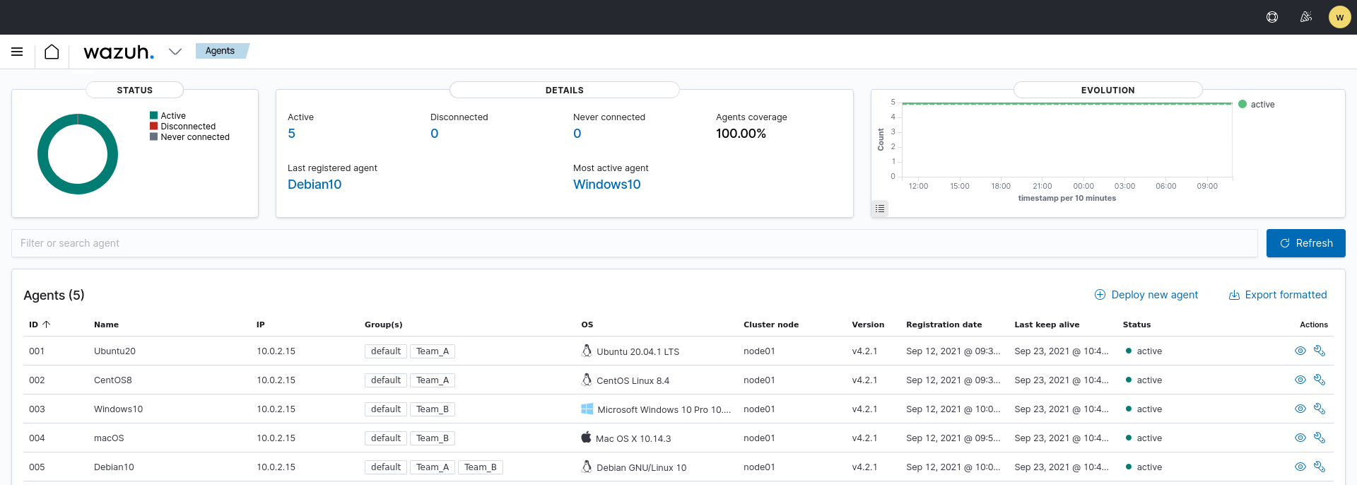 Use case: Give a user permissions to manage a group of agents - Environment