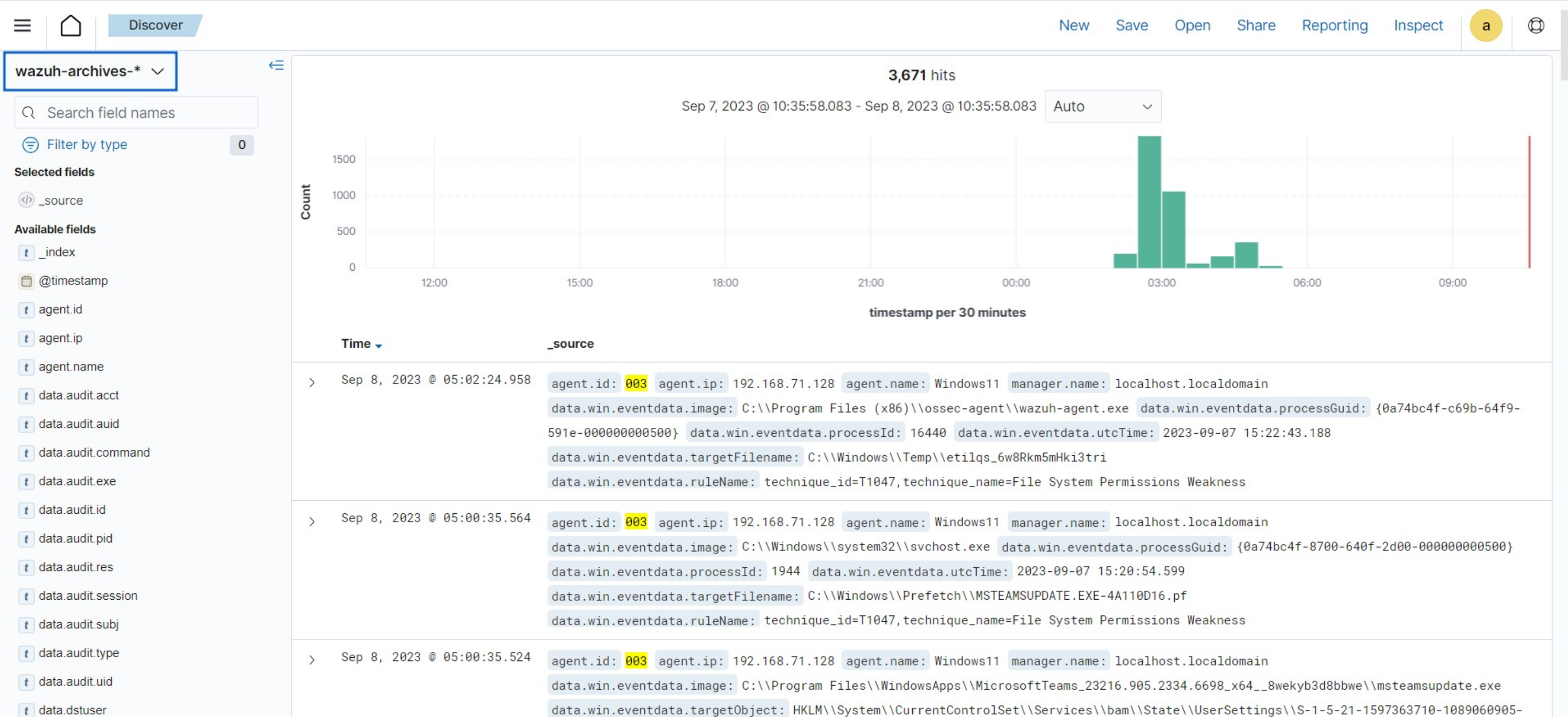 Events in wazuh-archives-* index pattern