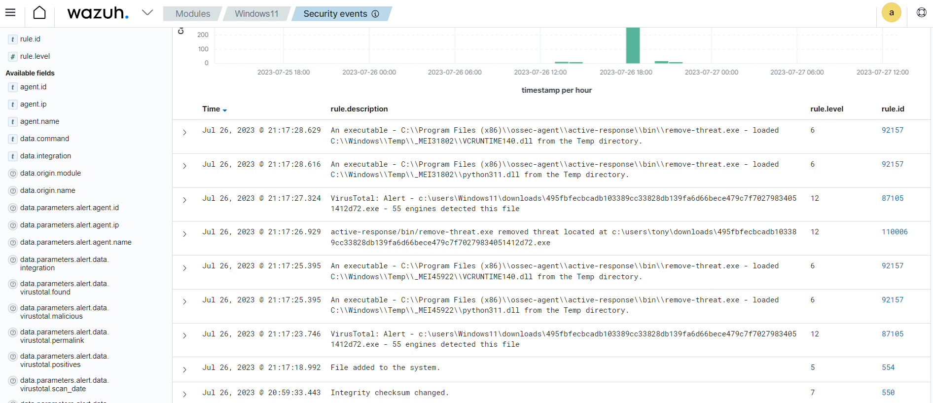 FIM and active response using VirusTotal alerts