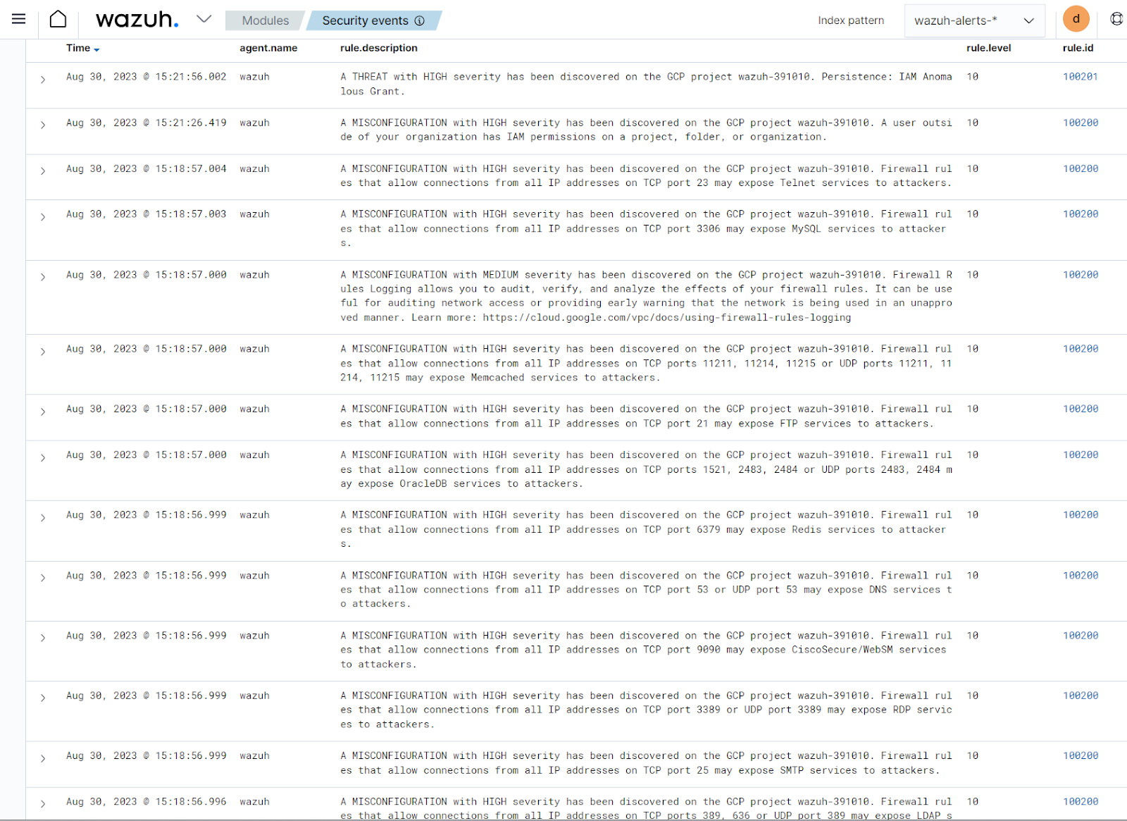 ThreatLockDown alerts for the GCP posture management