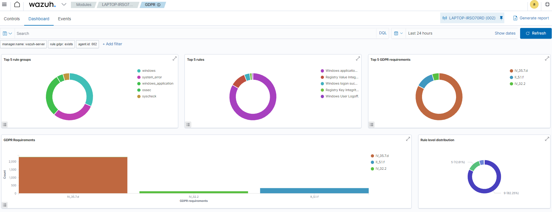 GDPR module dashboard