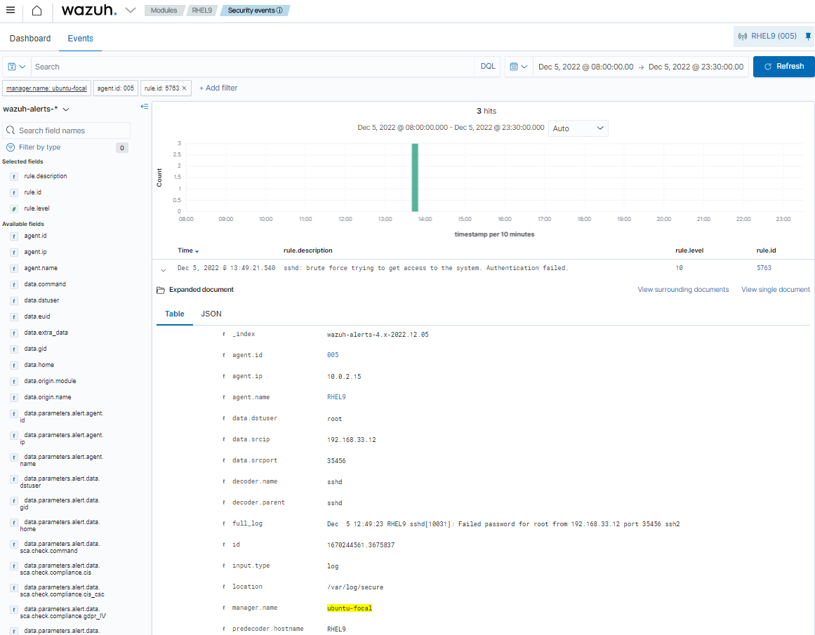 SSH brute-force attack alert