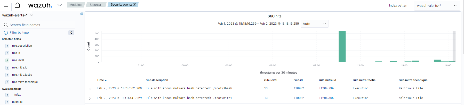 Alert of file with known malware hash