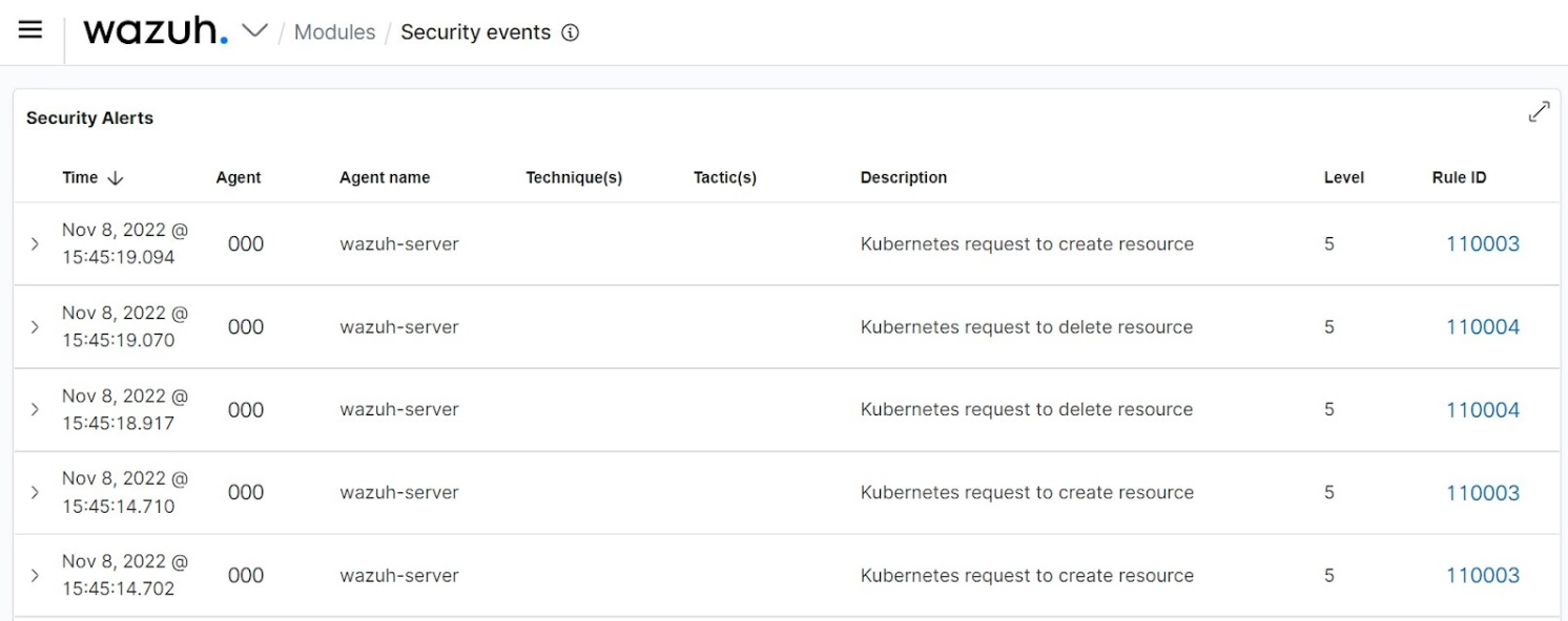 Kubernetes resource interaction alerts