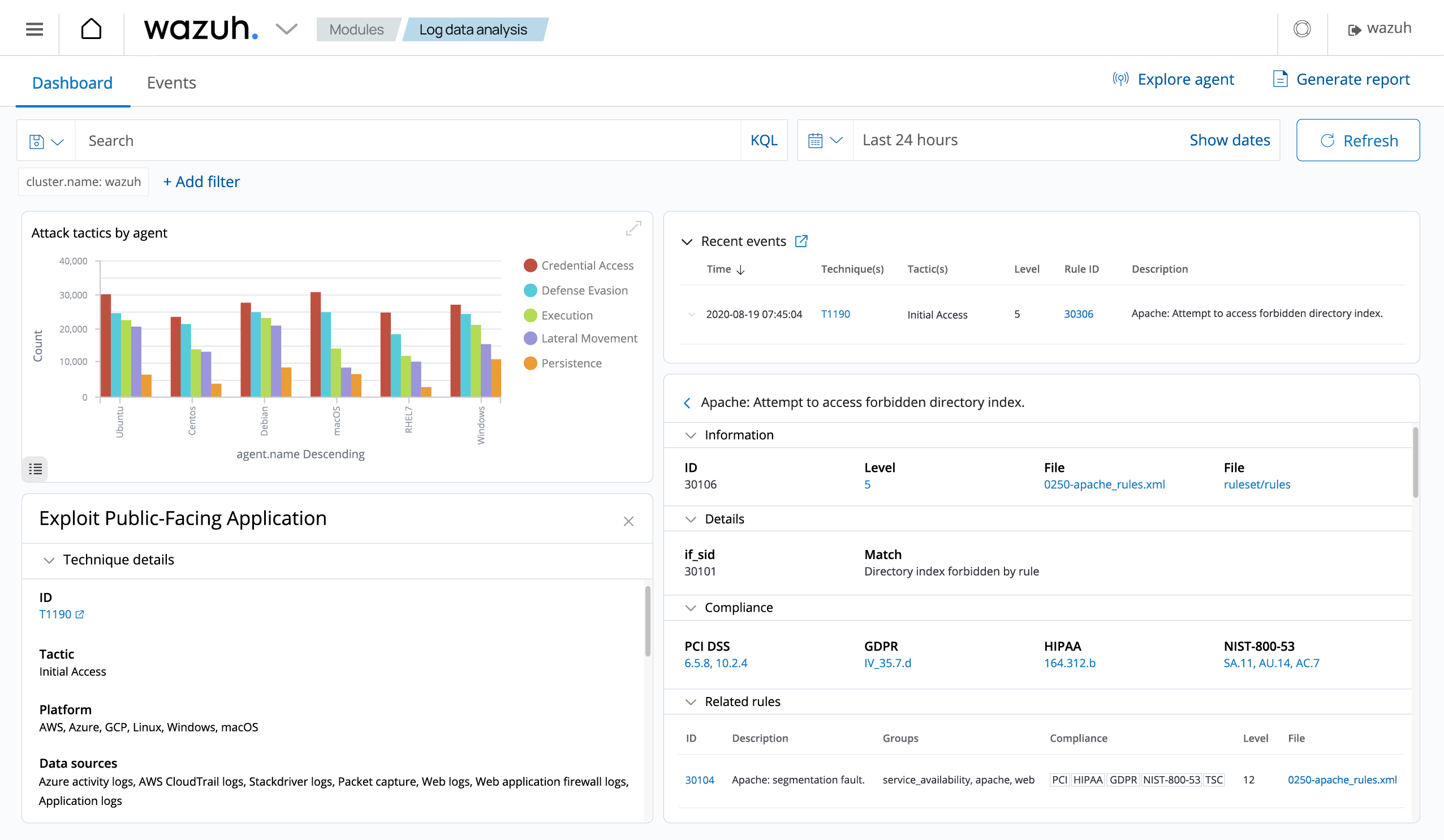 Log data analysis