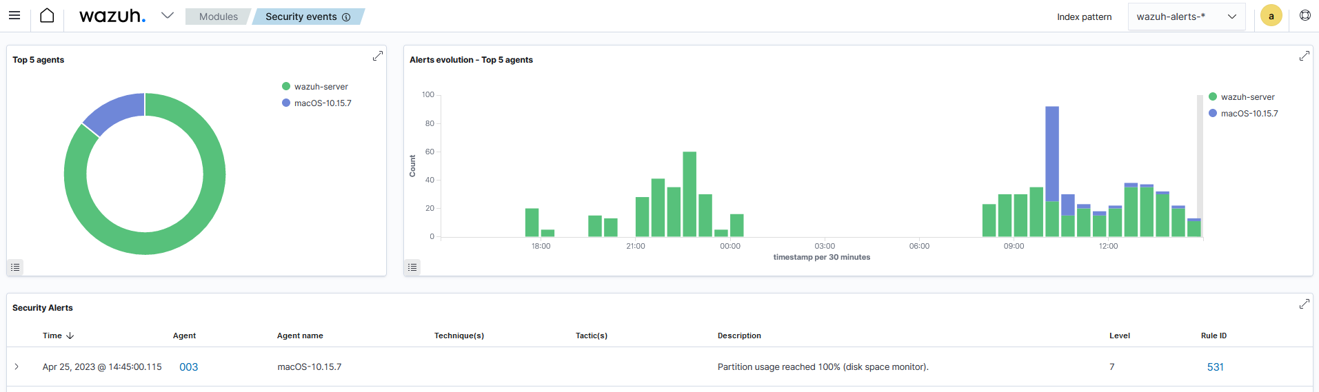 Partition exceeds 80% usage alert