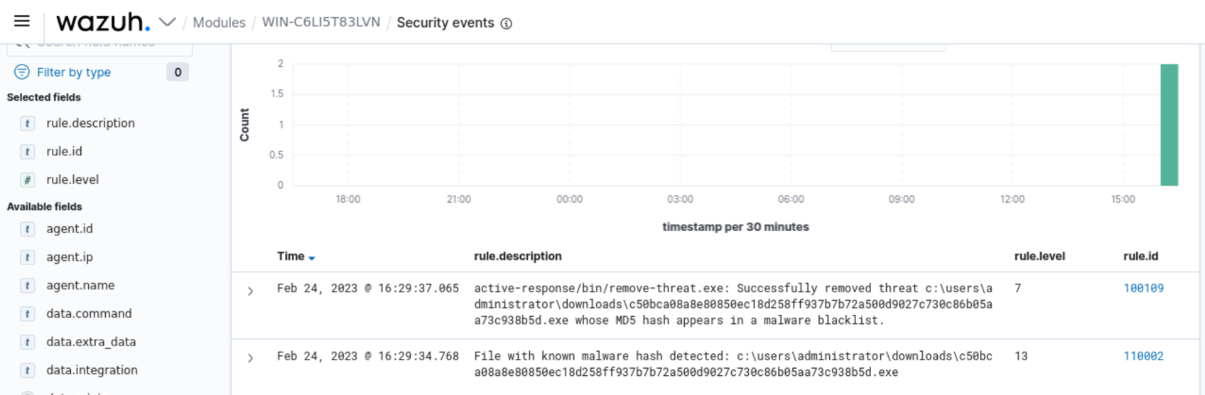 File with known malware hash detected and removed alerts