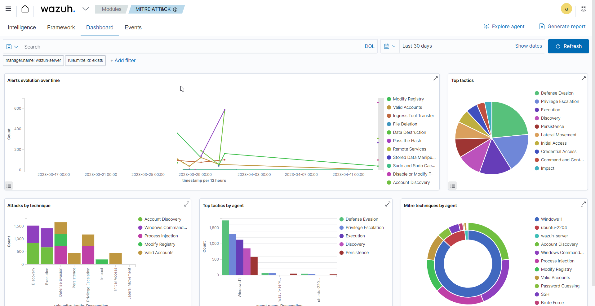 The MITRE ATT&CK module dashboard