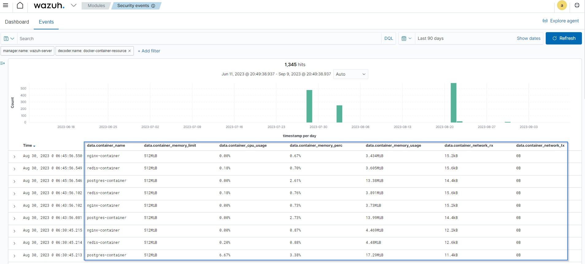 Monitoring network utilization in a containerized environment