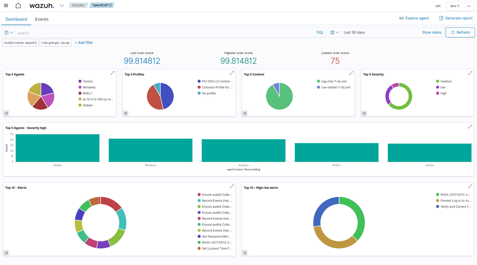 OpenSCAP module dashboard