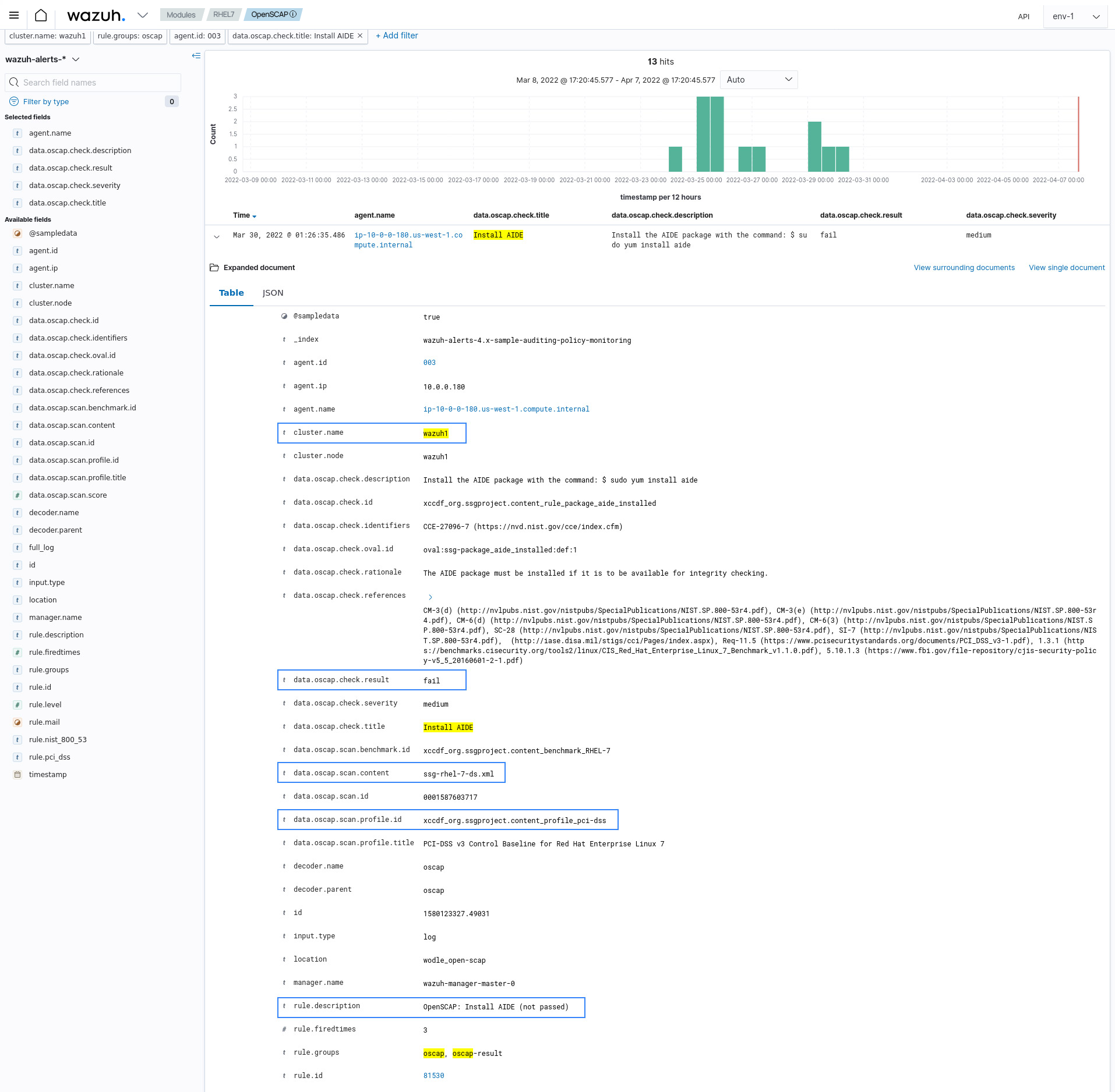 OpenSCAP alert example