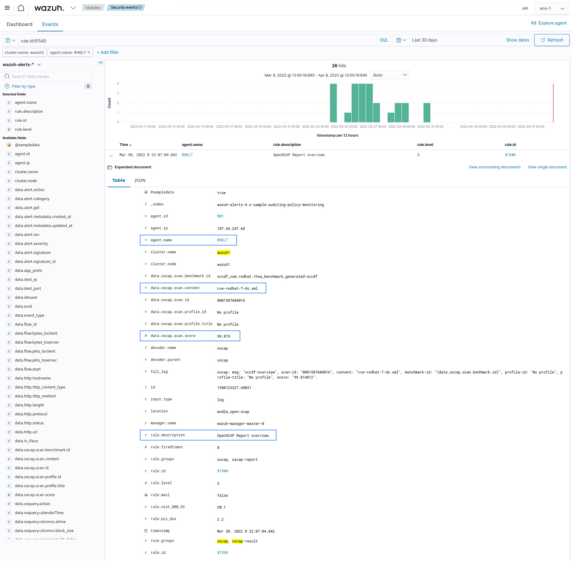 OpenSCAP alert overview