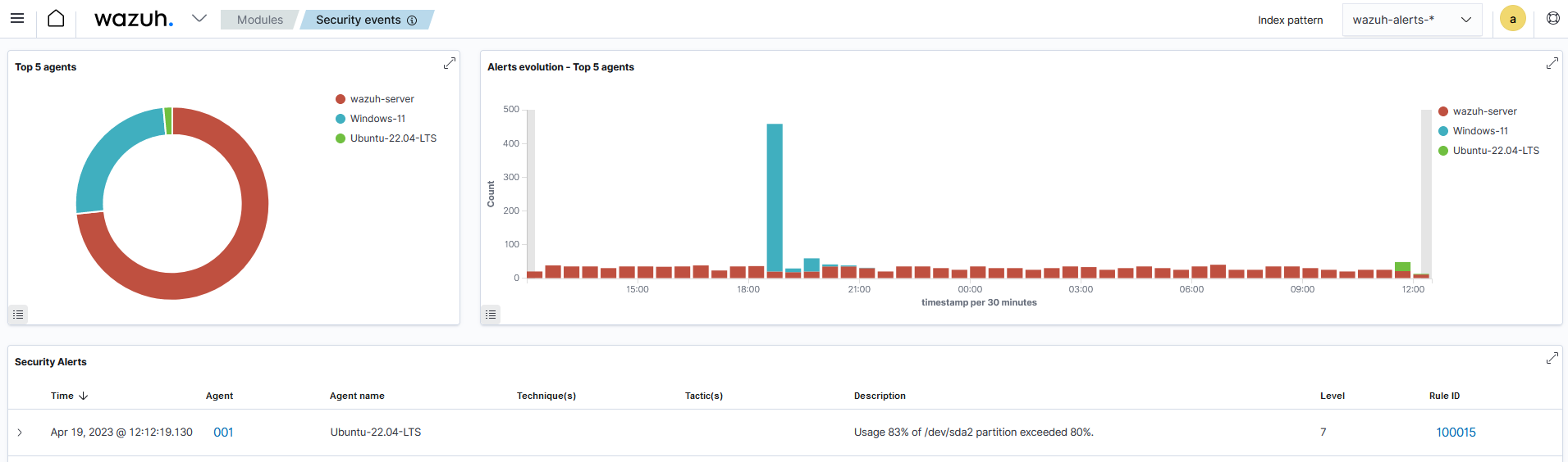 Partition exceeds 80% usage alert