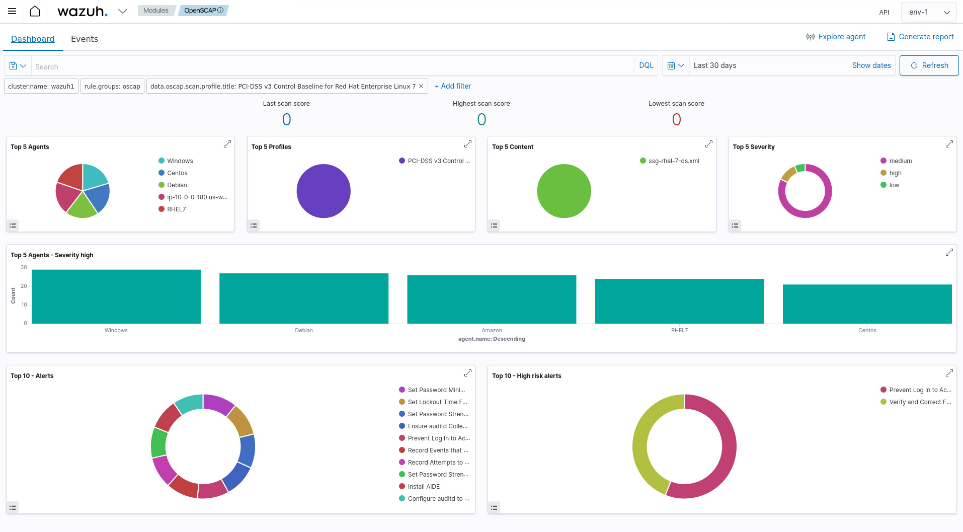 OpenSCAP module dashboard