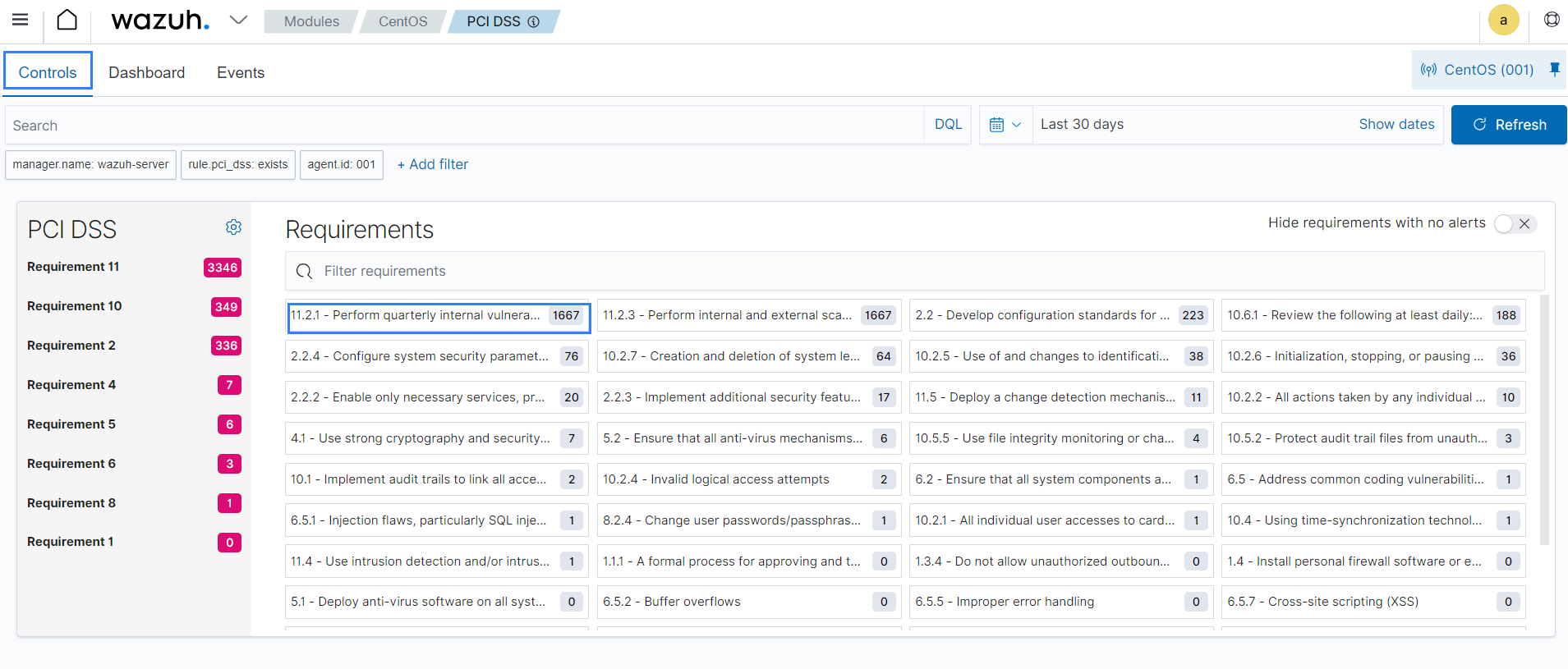 PCI DSS requirement violations