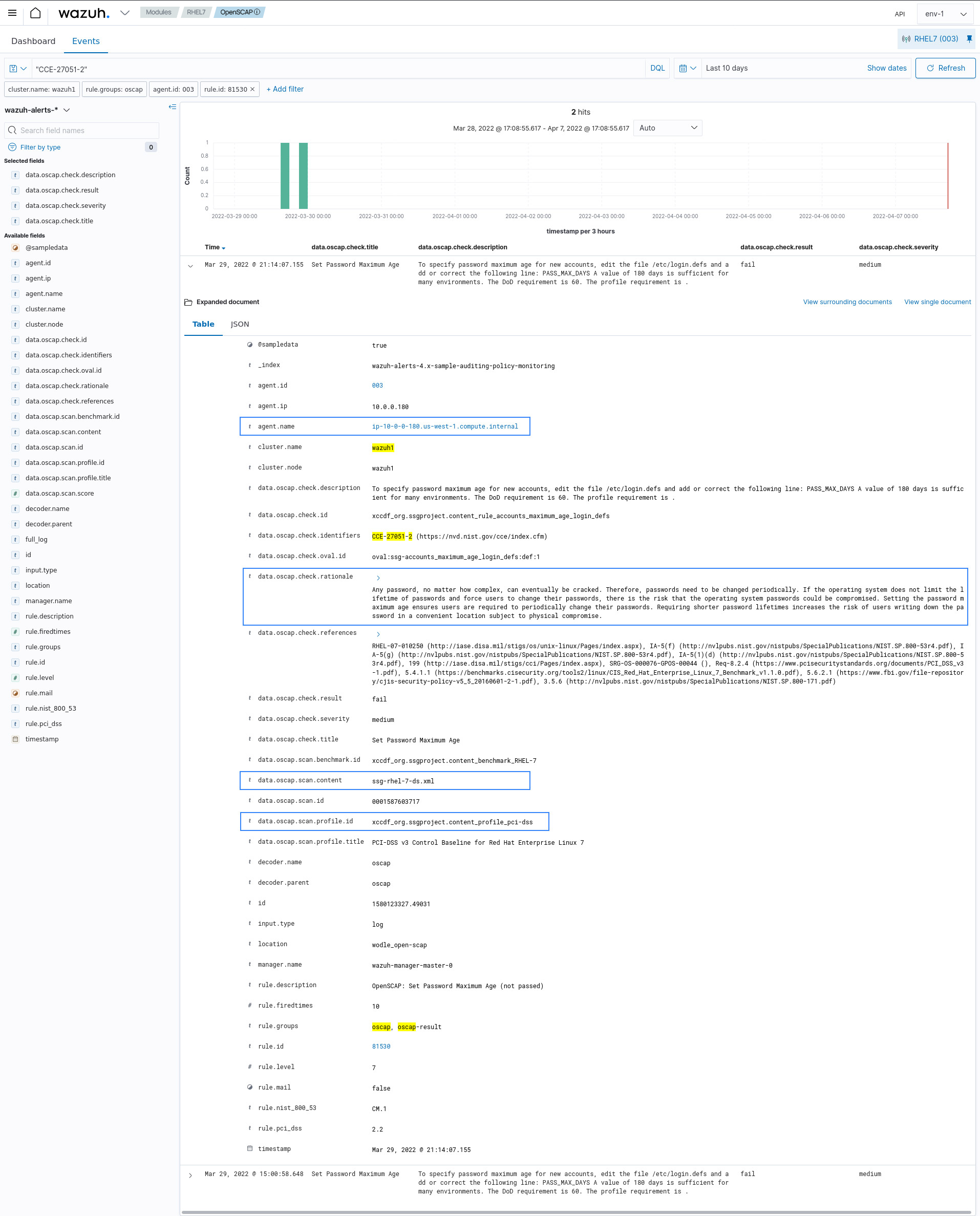 PCI OpenSCAP alert