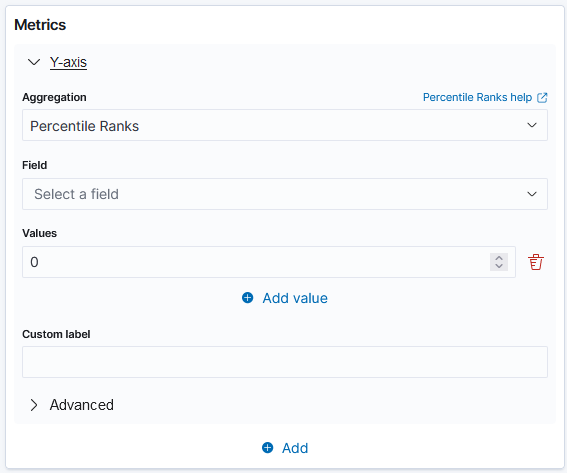 Percentile ranks metrics aggregation