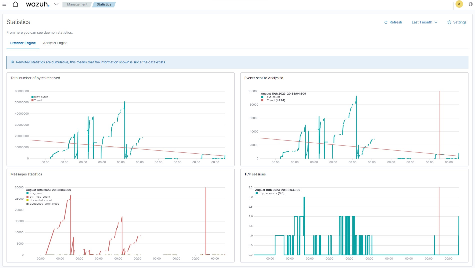 Performance-related events