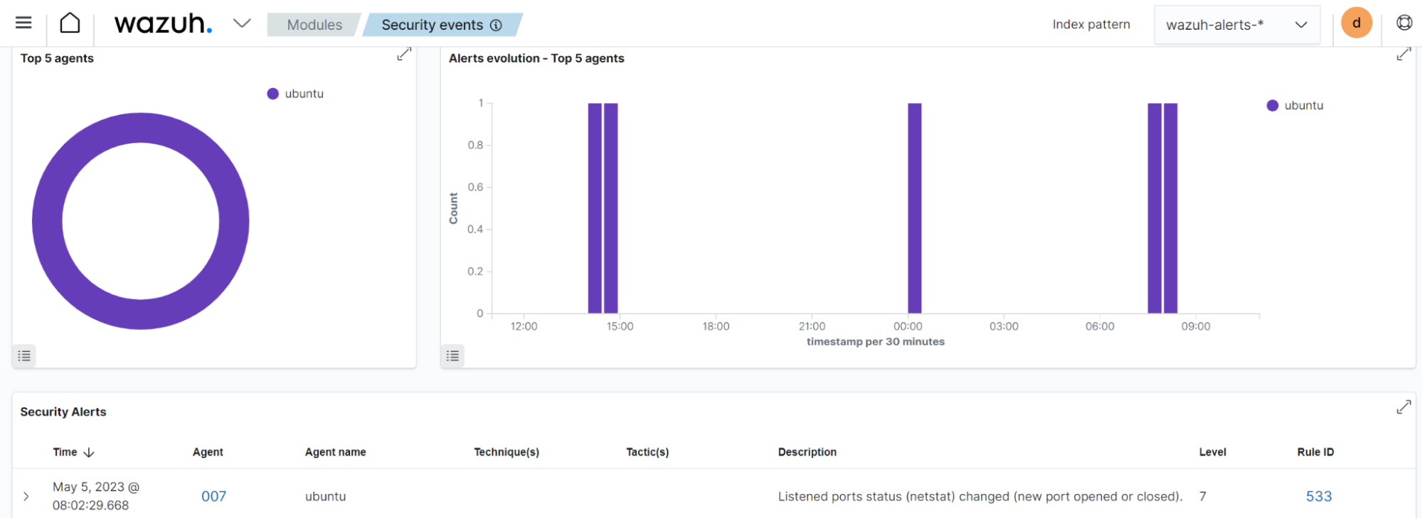 Listened ports status (netcat) changed alert