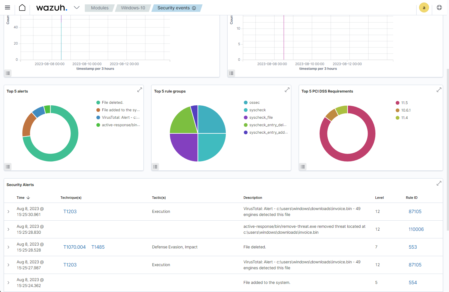 Removing malware activity events