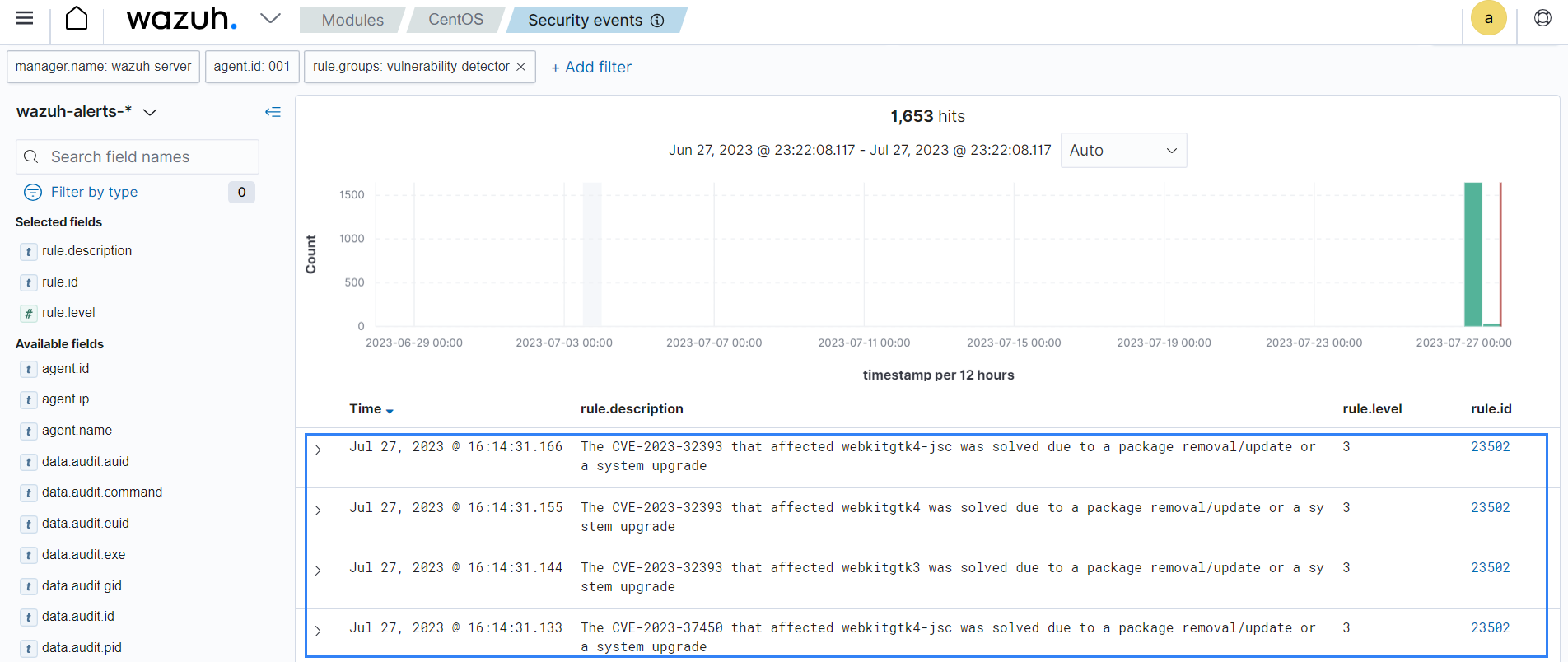 Resolved vulnerability alerts