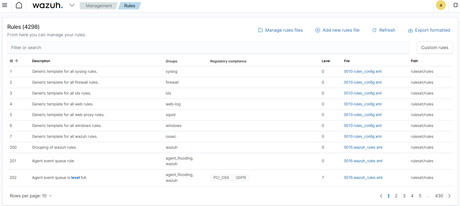 Rules in ThreatLockDown dashboard