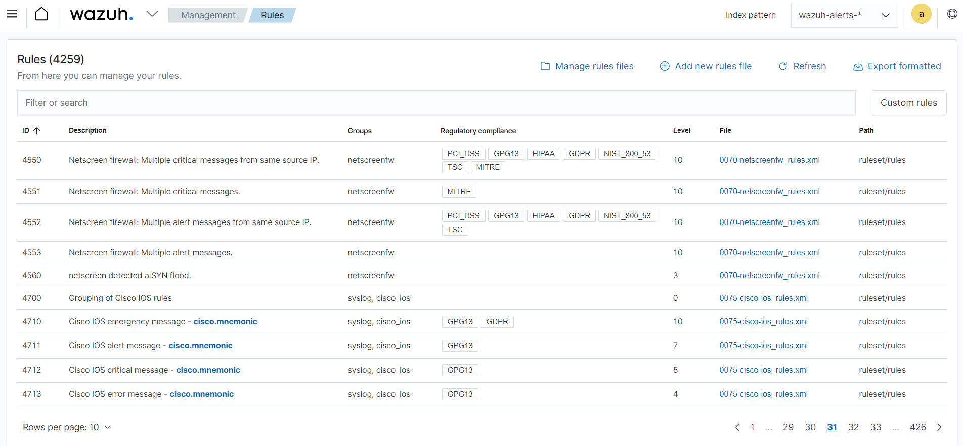 ThreatLockDown dashboard rules view