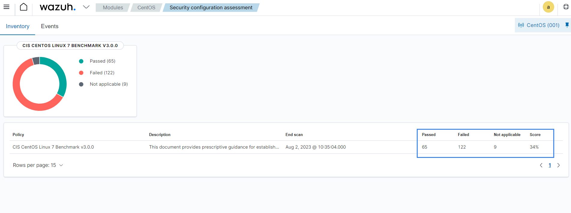 Configuration Assessment results