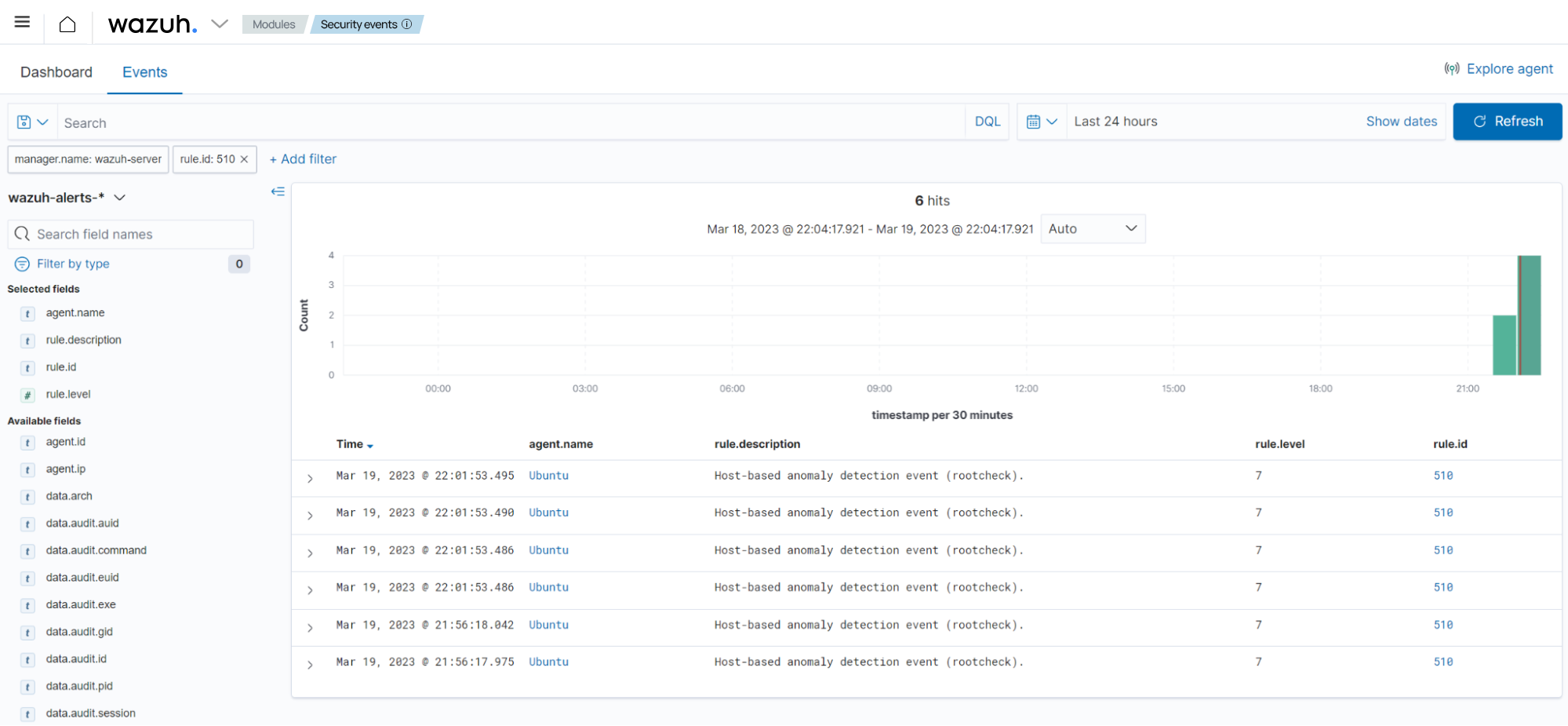 Threat Hunting dashboard