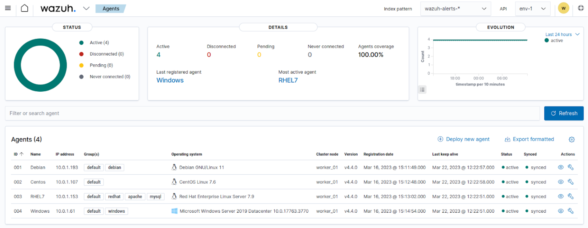 Status and evolution in Agents dashboard