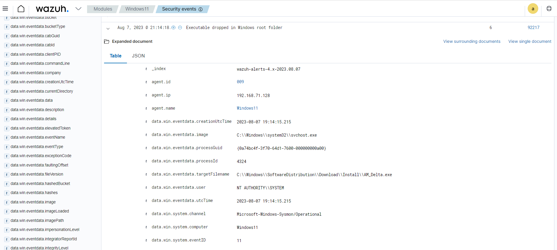 Sysmon operational Event channel alert